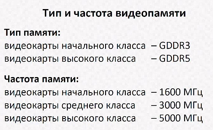 Тип и Частота видеопамяти