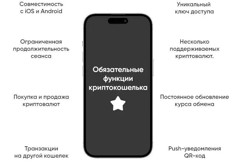 Обязательные функции