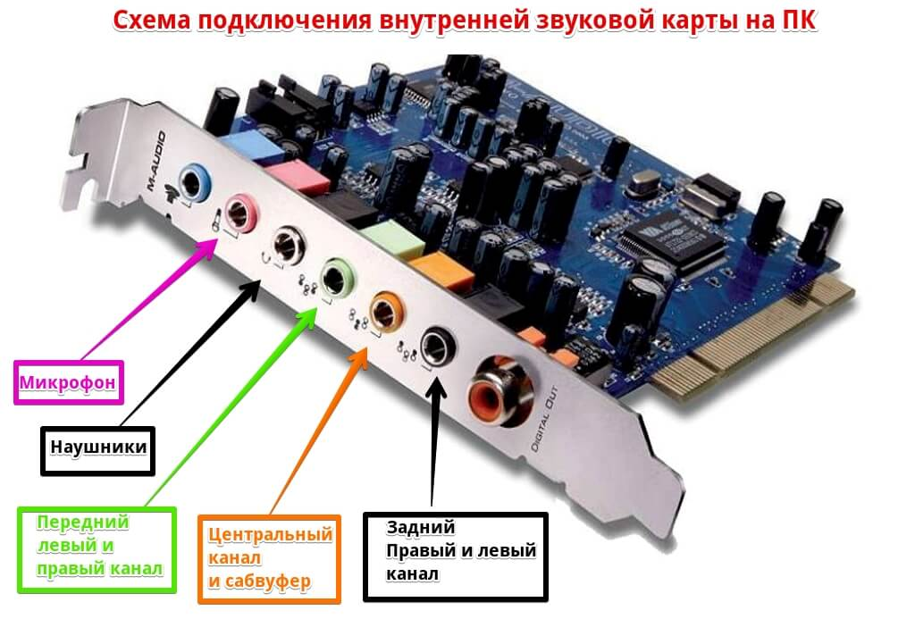 Схема подключения Звуковой карты