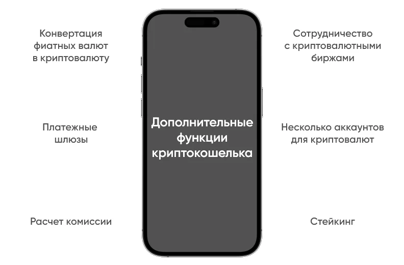 Дополнительные функции