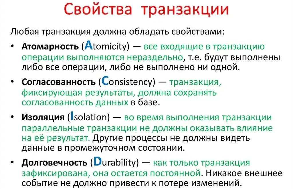 Свойства транзакции